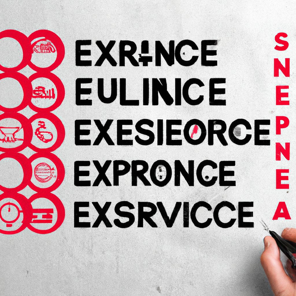 Service Excellence: How‌ Customer‍ Experience Shapes Brand Reputation