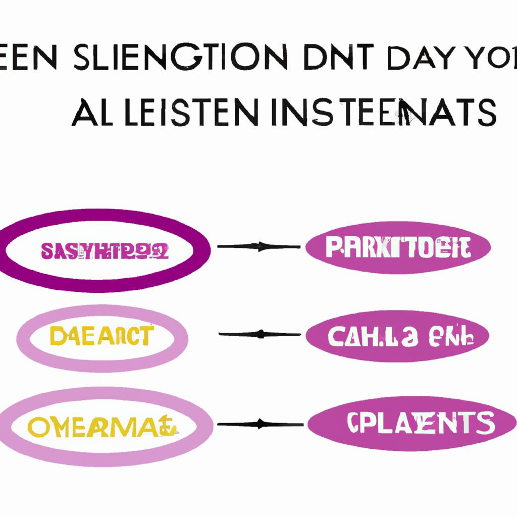 Understanding Your Ideal Clients ‌Style DNA